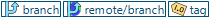 Branch, remote branch, and tag