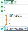 Feature branch