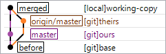 Merge conflict