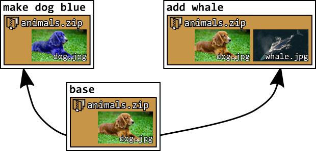 Fork the animals.zip